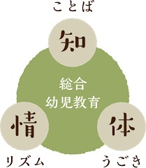 総合幼児研究会